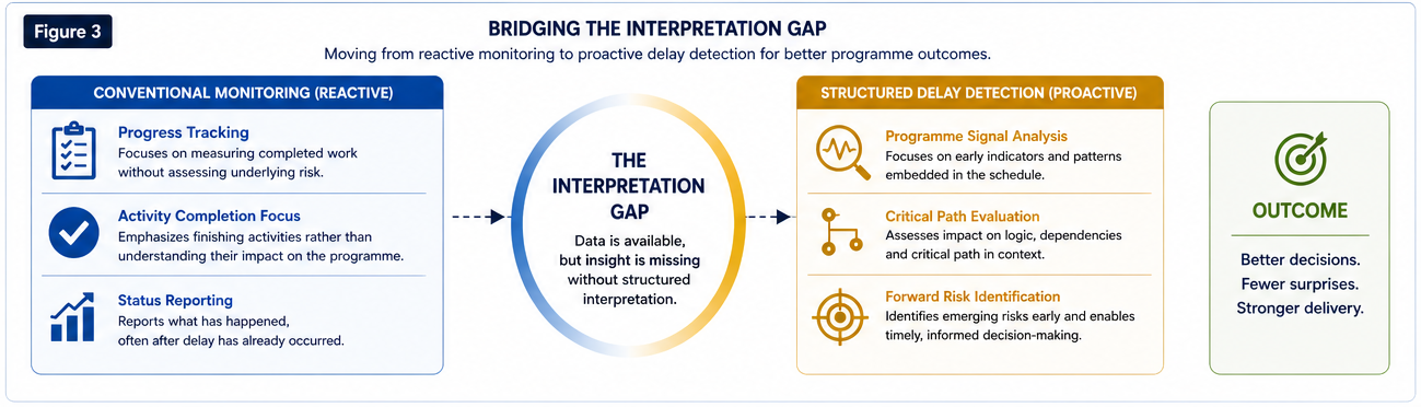Bridging the Interpretation Gap